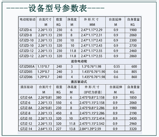 自行走產(chǎn)品詳情說(shuō)明(1)_02.gif